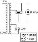 Illustration of Regulated Ballast with Ignitor